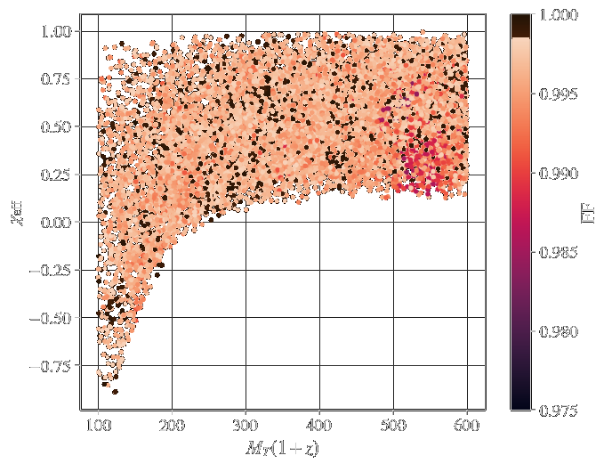 Fitting factor of simulated signals across the template-bank parameter space